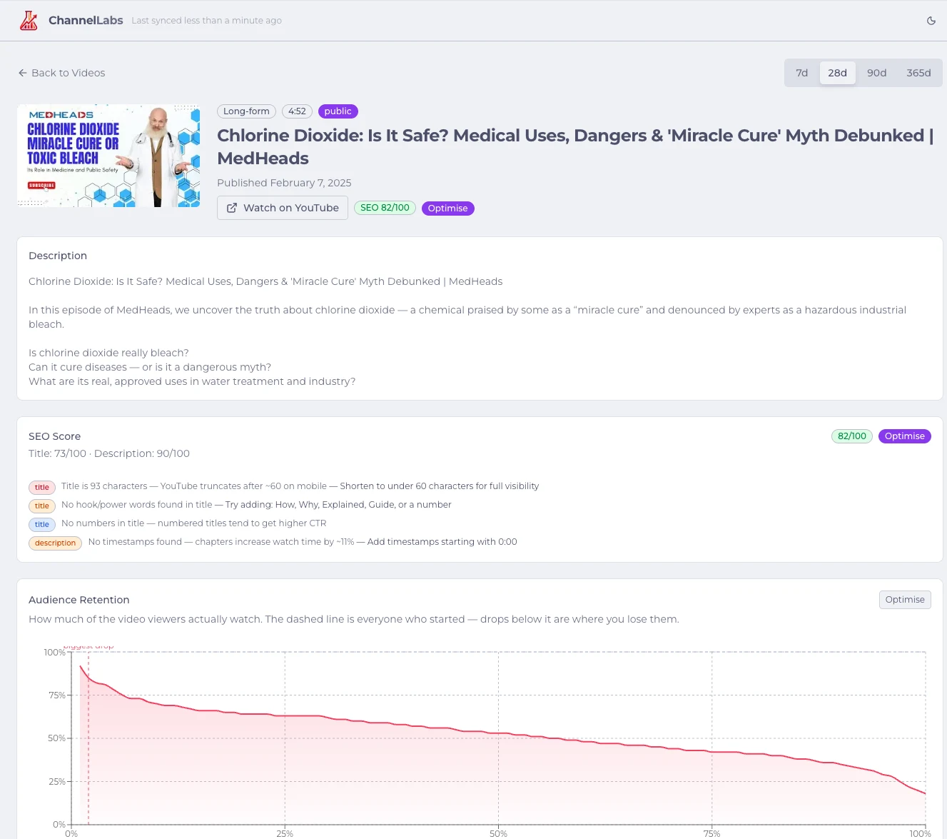 Video analysis showing SEO findings and a real audience-retention curve.