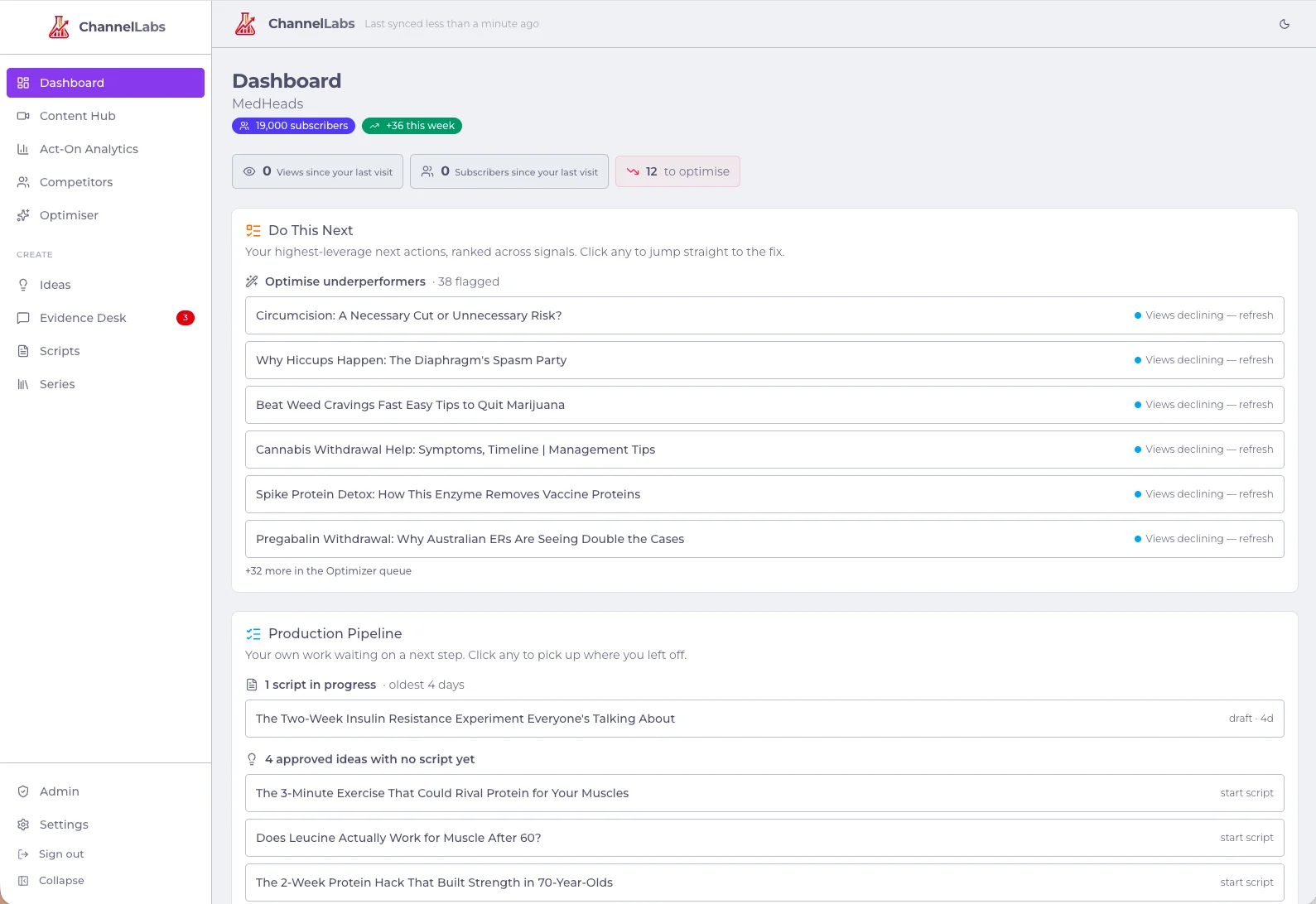 ChannelLabs dashboard showing ranked optimisation actions and a production pipeline from approved ideas to scripts.