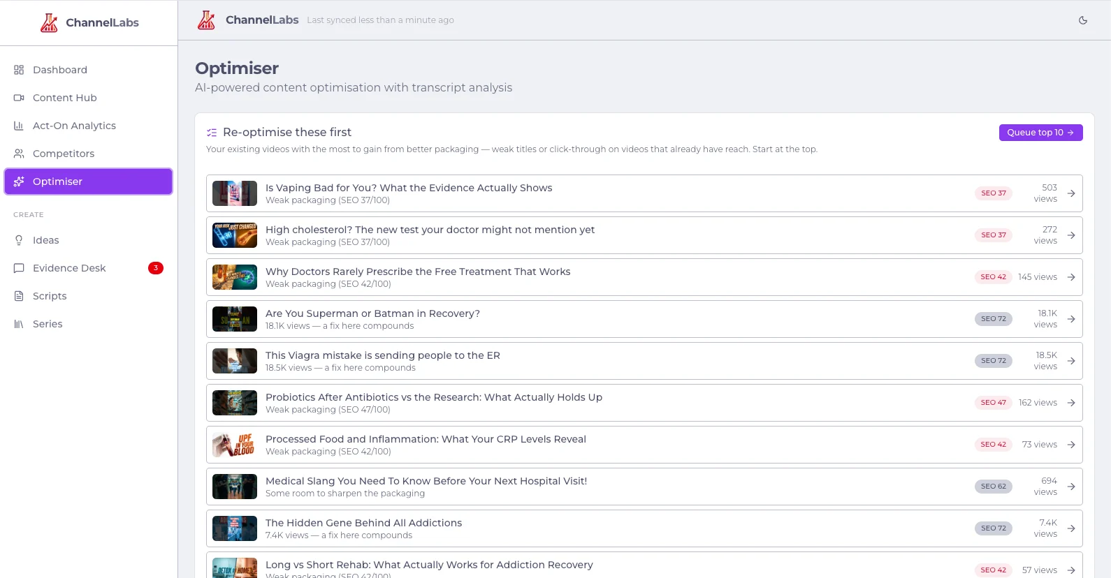 Existing videos ranked by the opportunity to improve their packaging.